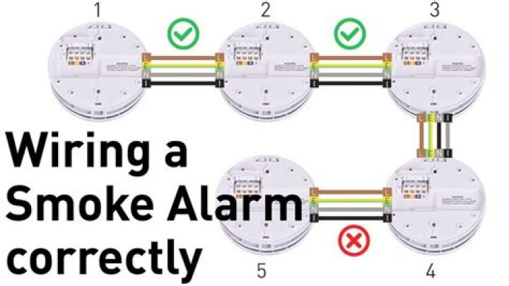 Do smoke alarms need their own circuit