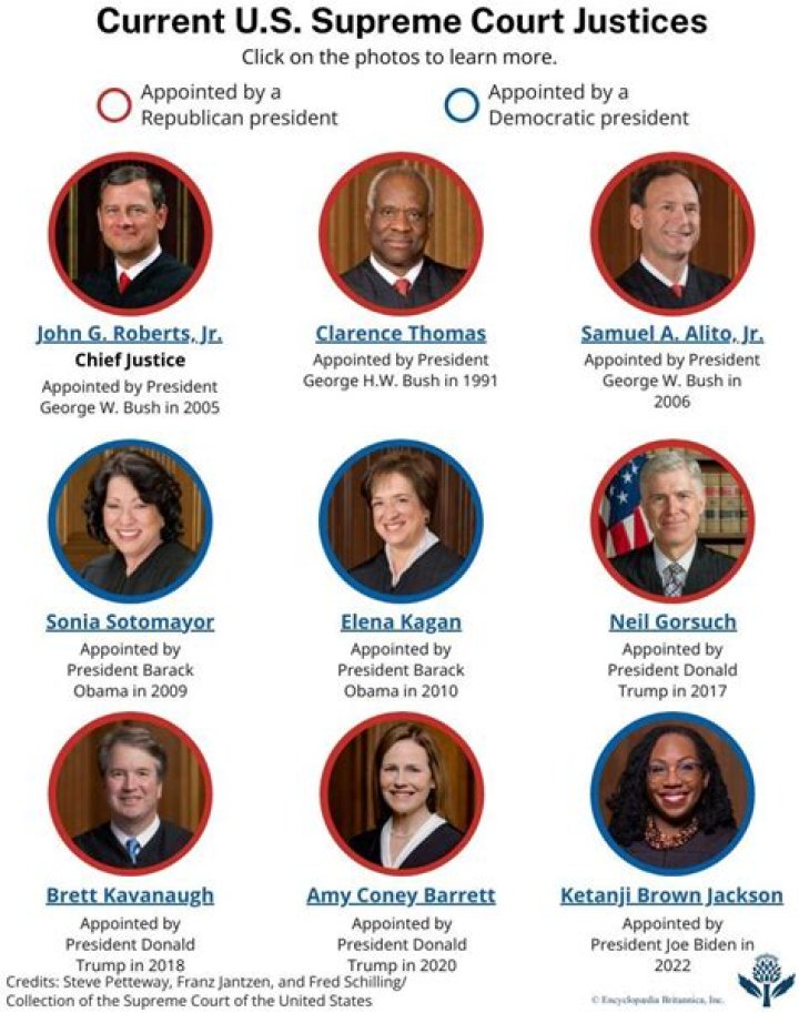 How much does a justice of the Supreme Court make