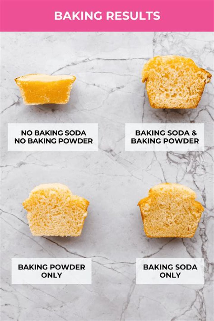 Is it safe to use baking soda on face everyday