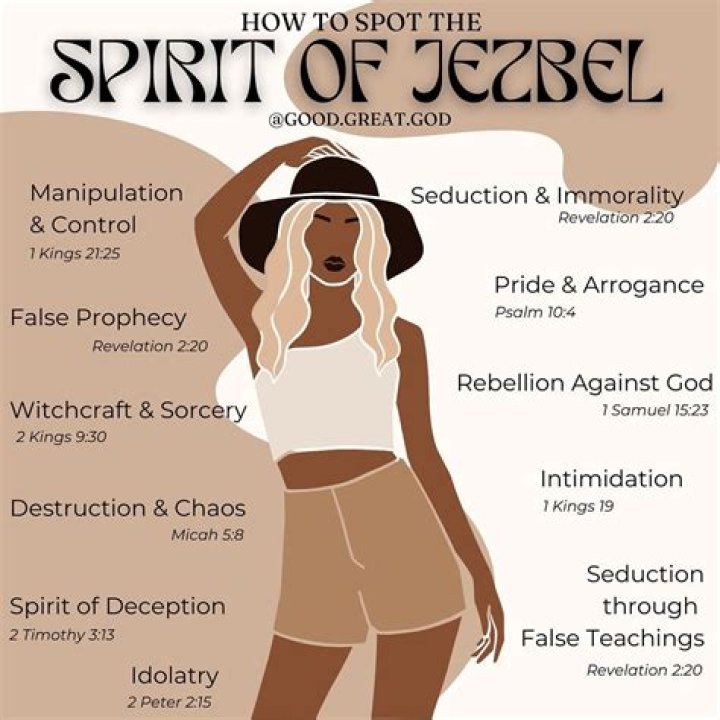 What does it mean to be a Jezebel