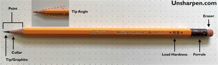 What element is mistaken for the end of a pencil
