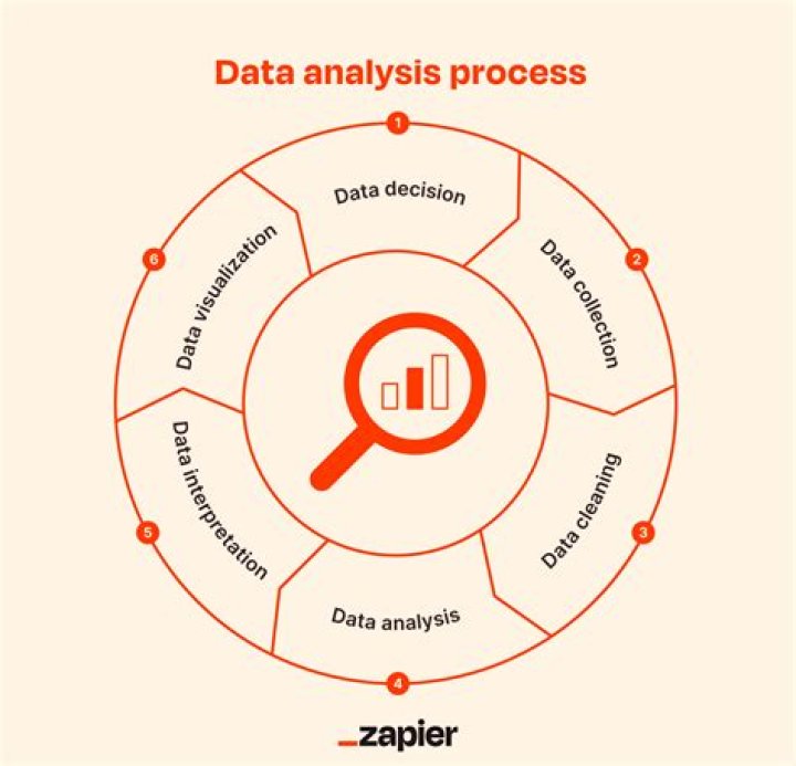 What is the analytic approach