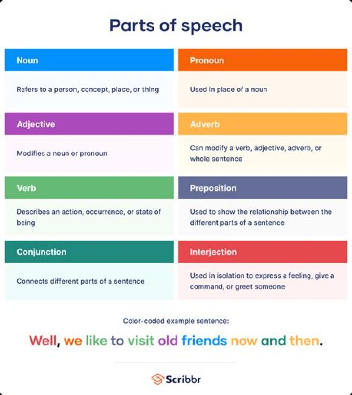 What part of speech is hoarse
