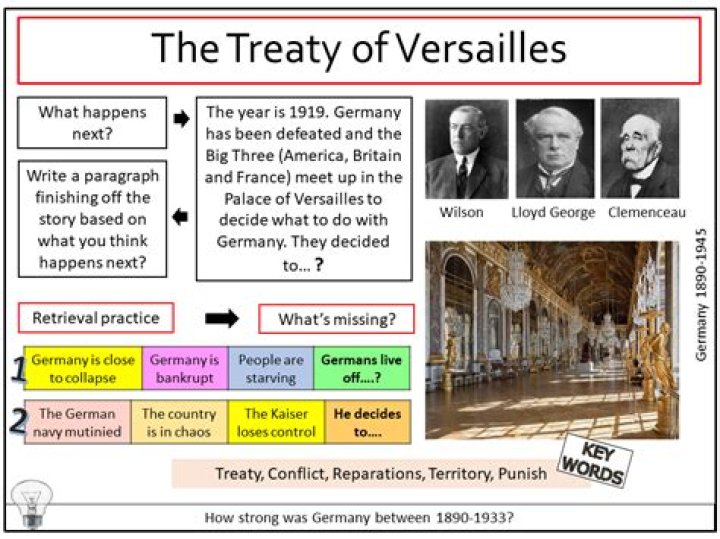 Who opposed the Treaty of Versailles