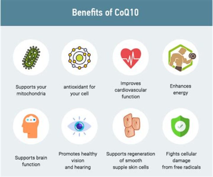 Who should not take CoQ10