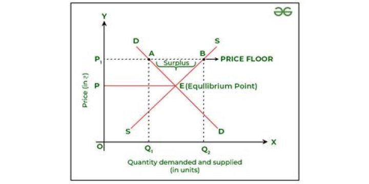 Why is the price system important